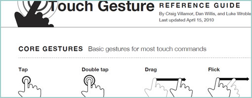 iPhone gestures and commands guide