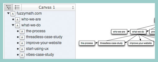 omnigraffle sitemap