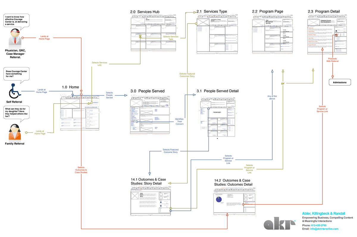 Download Wireframes Magazine Multiuser Wireflows