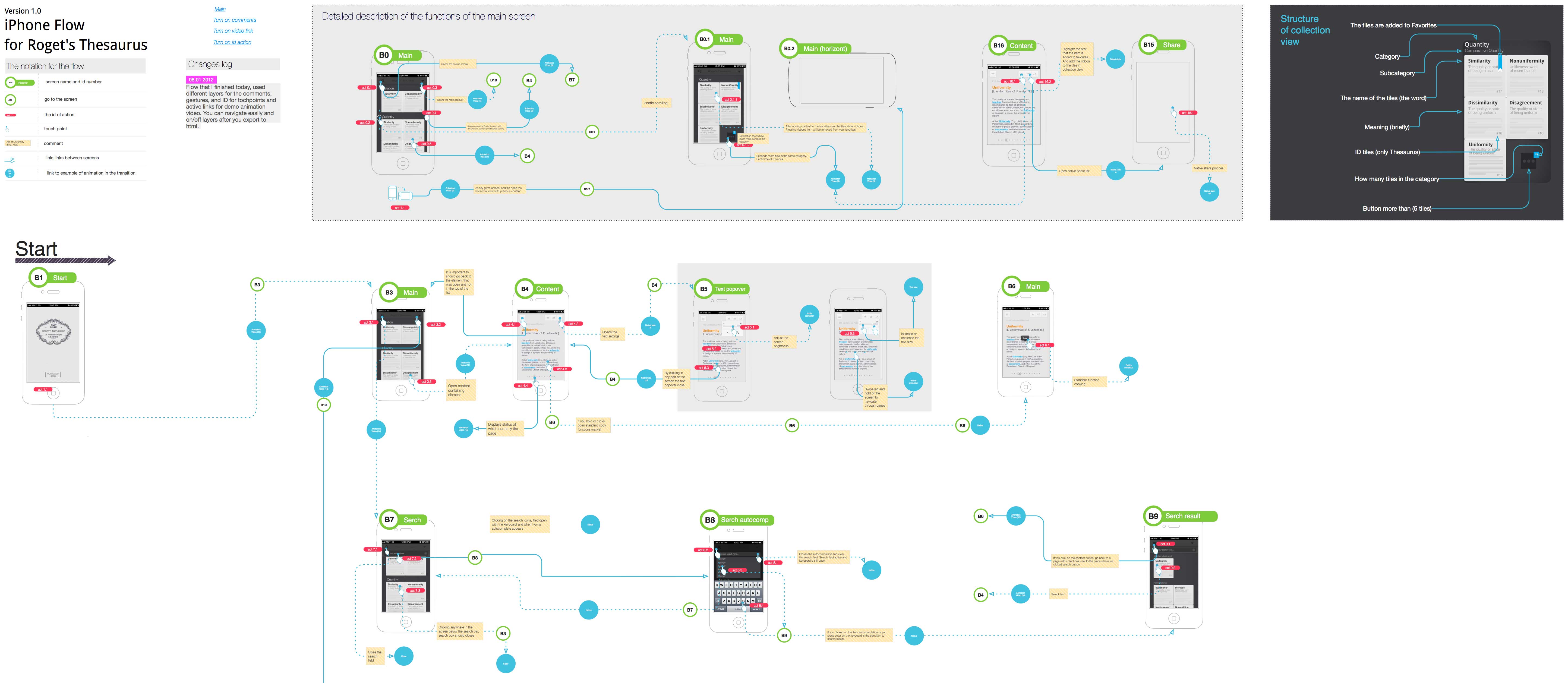 Icon categories, export image scaling, and more - WireframeSketcher