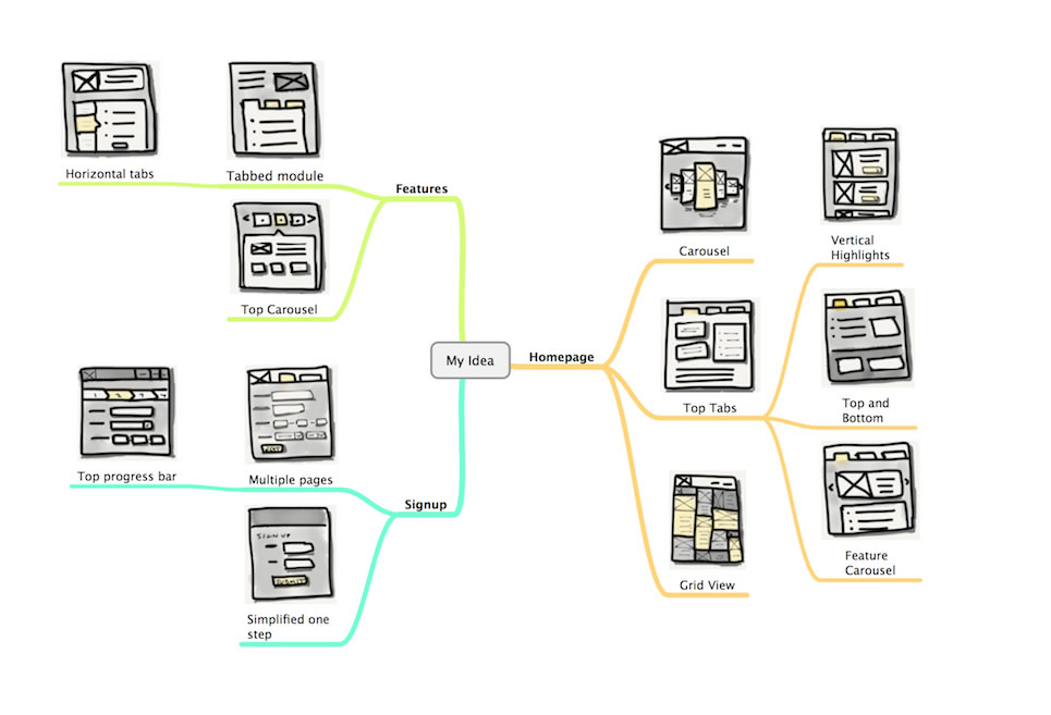 Pixel Dimension  MindMeister Mind Map