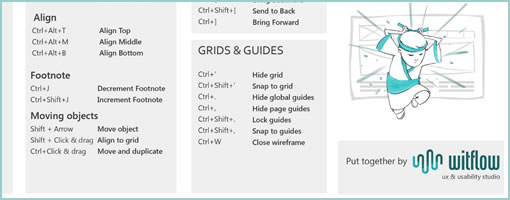 Axure Fu Master Cheat Sheet