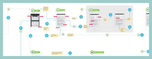 What is a User Flow – Everything You need to Know | UXMISFIT.COM