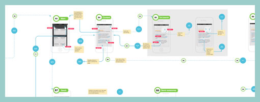 User Flows & Annotation Kit