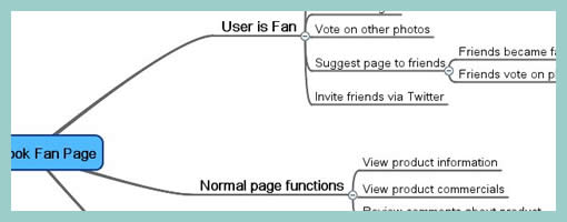 Pixel Dimension  MindMeister Mind Map